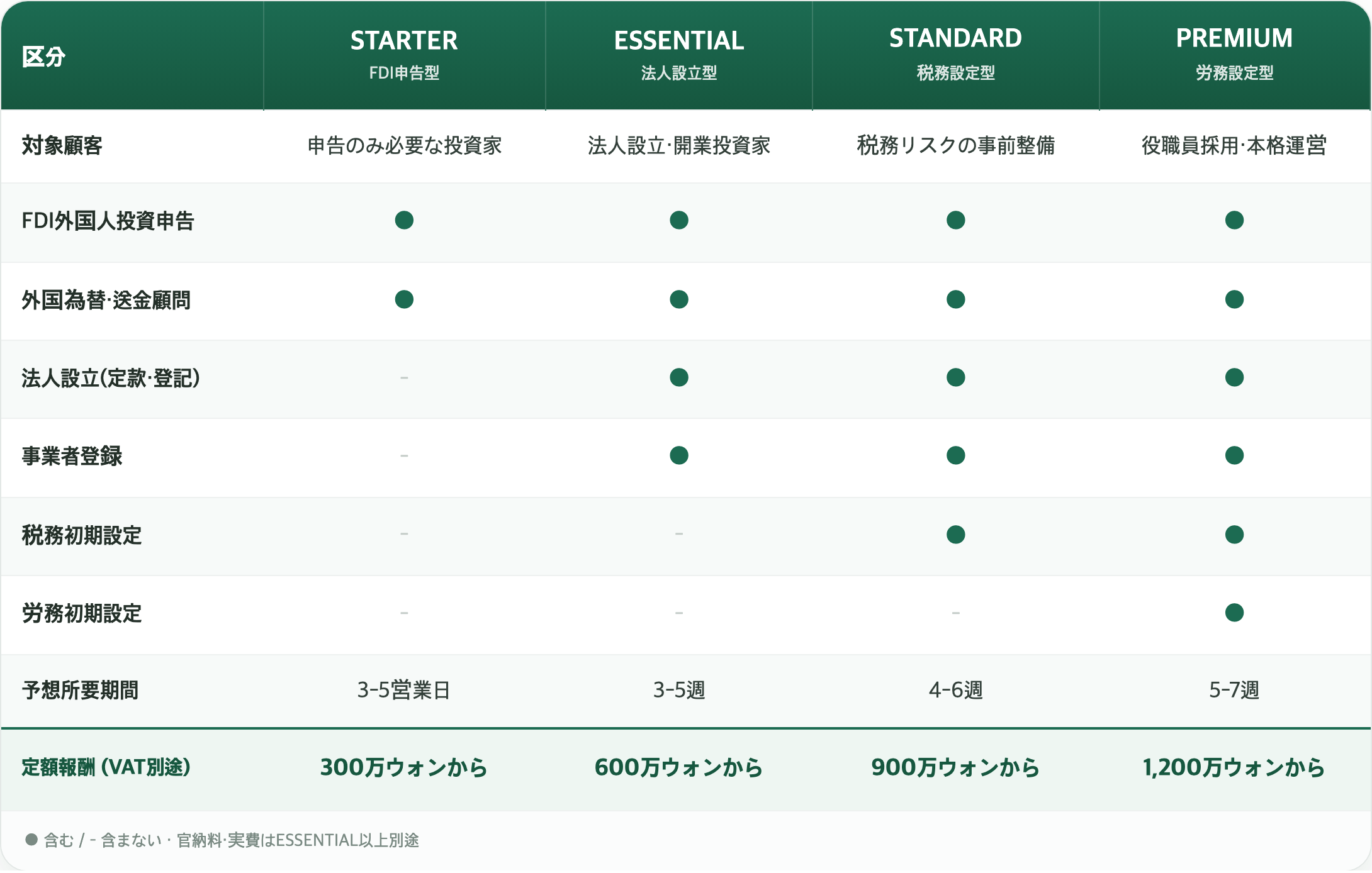 外国人直接投資(FDI)定額パッケージ