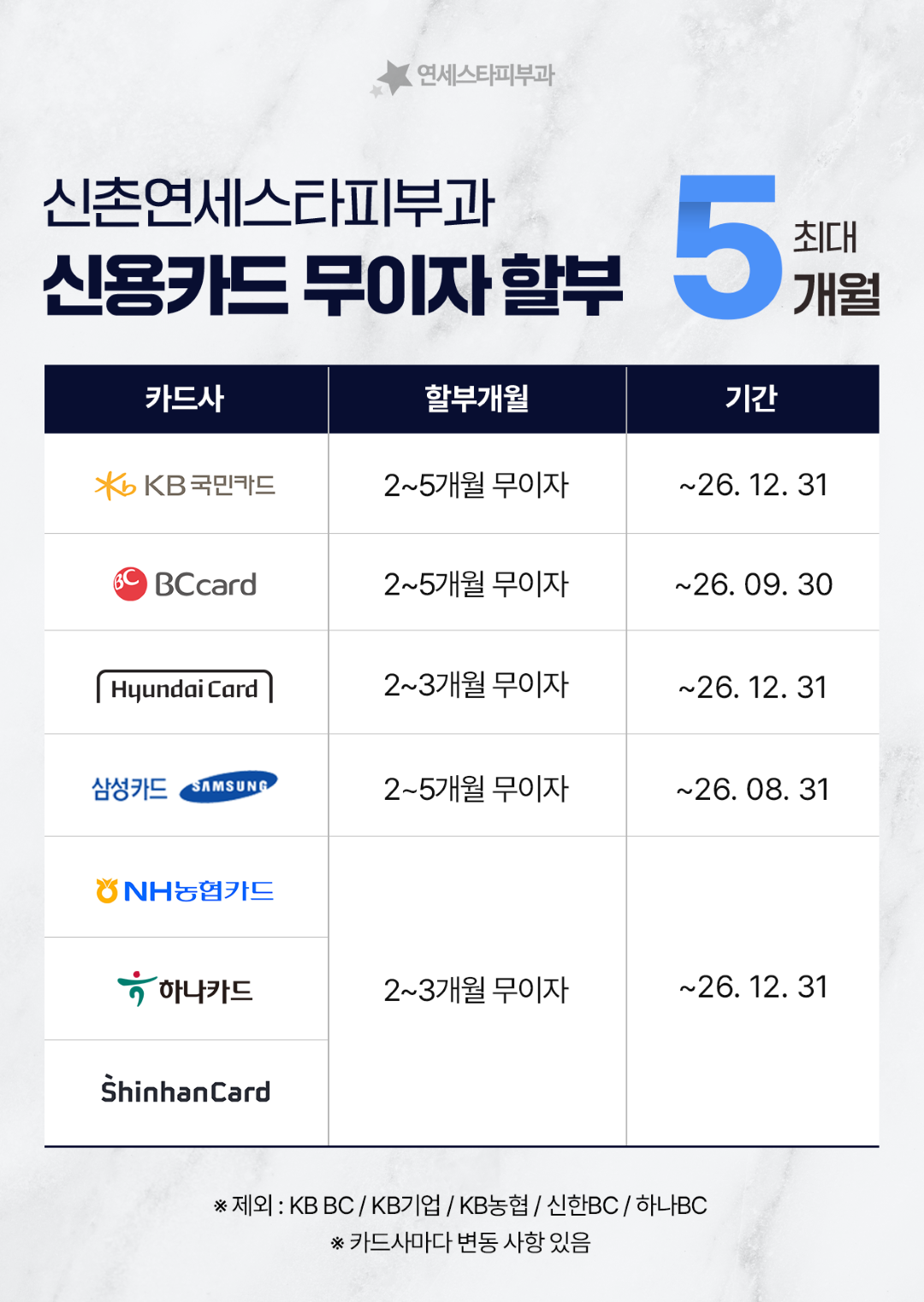 신촌연세스타피부과 신용카드 무이자 할부